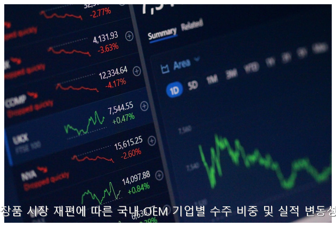 2026 북미 화장품 시장 재편에 따른 국내 OEM 기업별 수주 비중 및 실적 변동성 정밀 보고서 핵심 안내 및 분석 인포그래픽 (5)