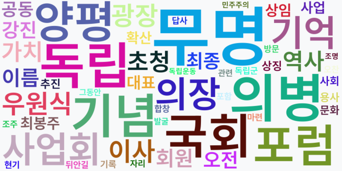 AI Daily News - 키워드 워드클라우드