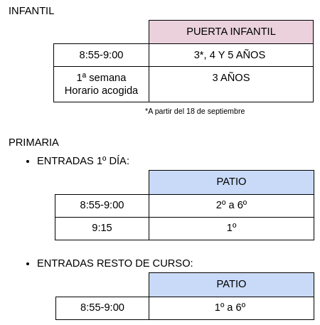 Entrada