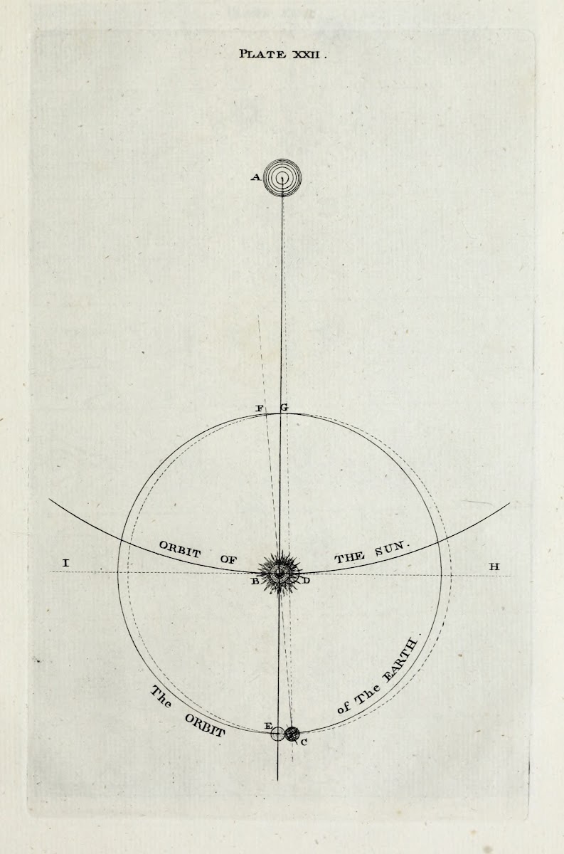 An original theory or new hypothesis of the universe Plate XXII 1750