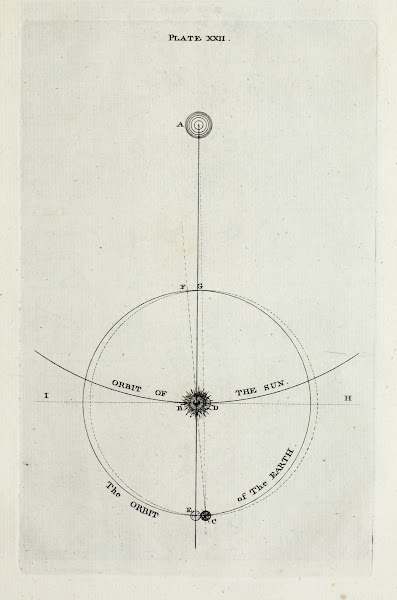An original theory or new hypothesis of the universe Plate XXII 1750