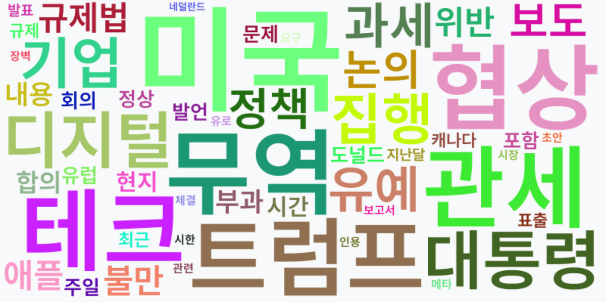 AI Daily News - 키워드 워드클라우드