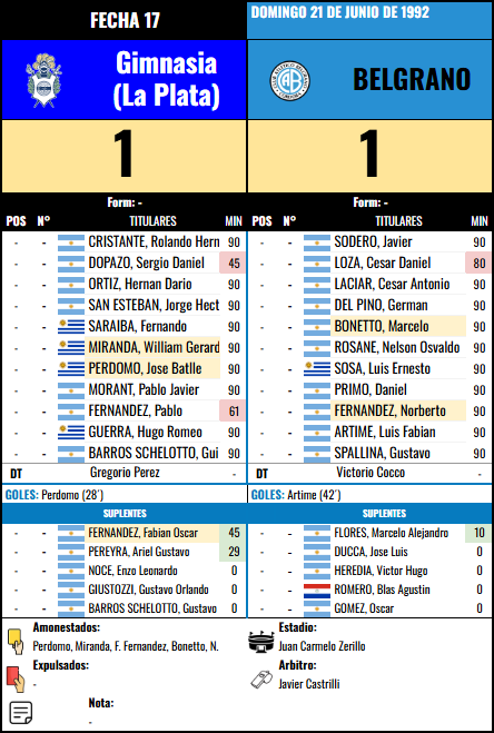 Formación Fecha 17 - Gimnasia (LP) vs Gimnasia (LP)