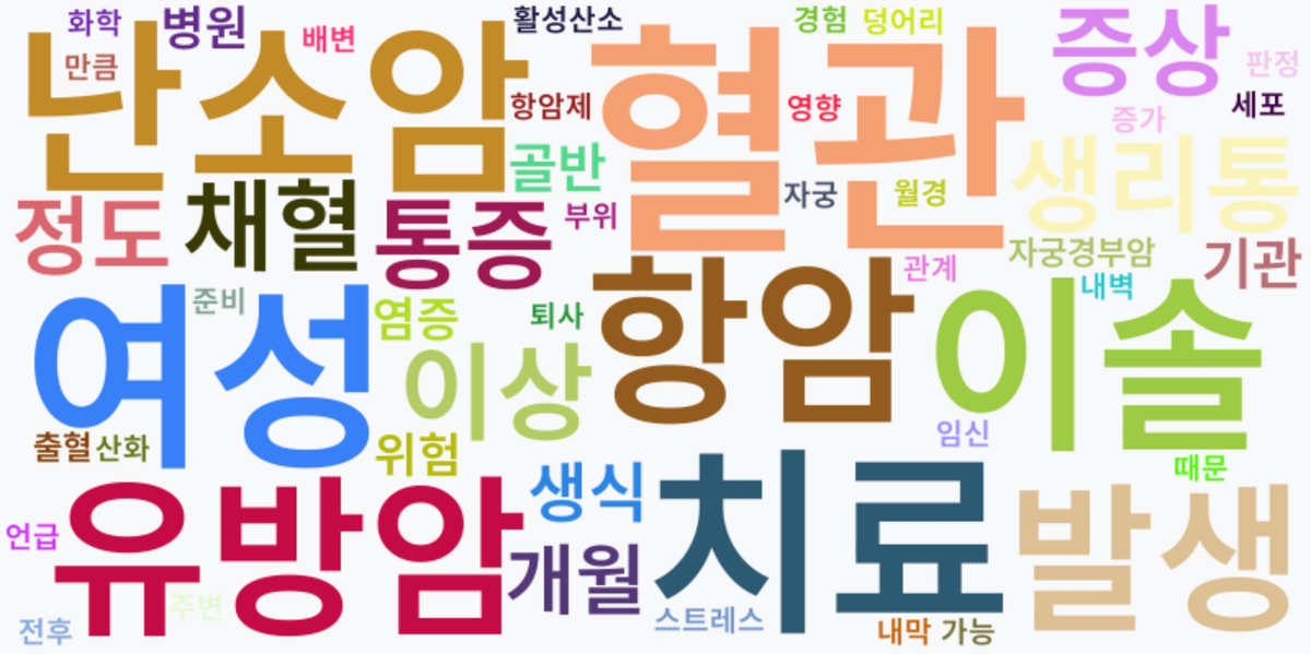 AI Daily News - 키워드 워드클라우드