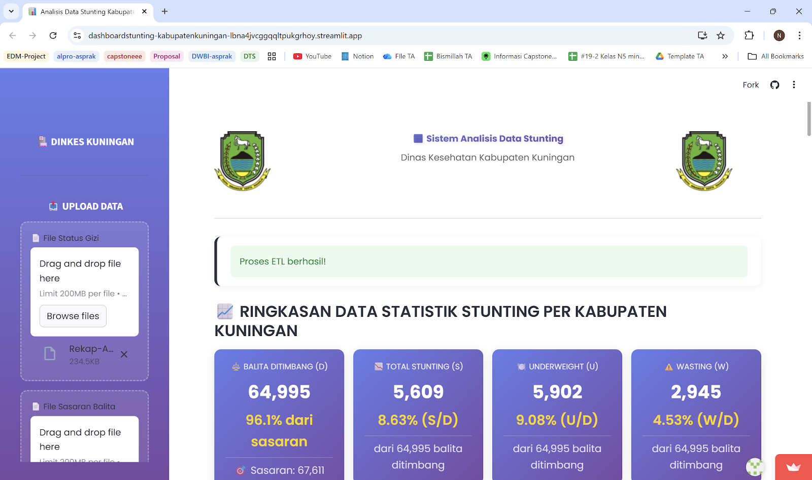Dashboard Intervensi Stunting