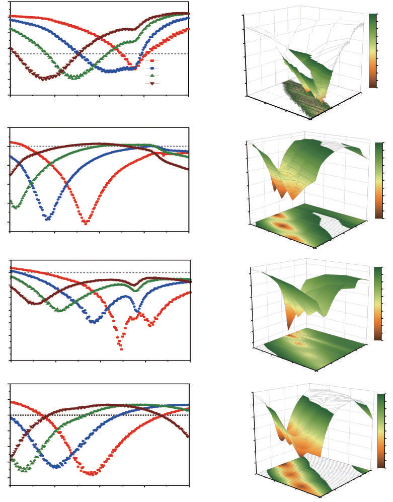 Electromagnetic wave absorption performance of Fe3O4/activated carbon-natural resin nanocomposite