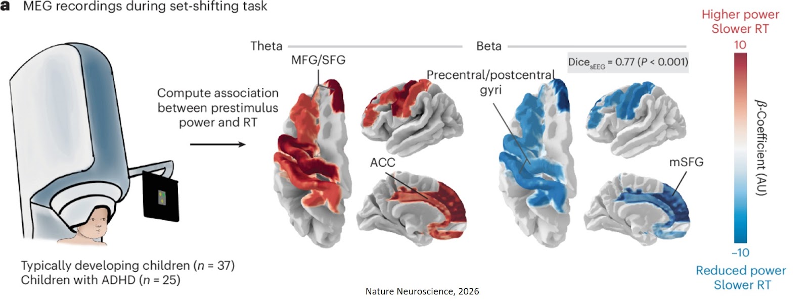 Predicting and preventing attention lapses in kids