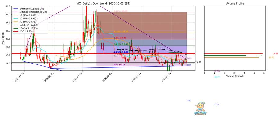 VIX Daily