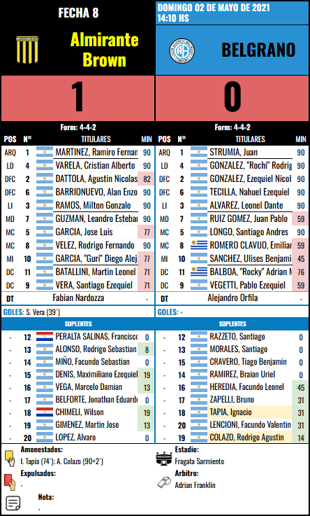 Formación Fecha 8 - Almirante Brown vs Almirante Brown