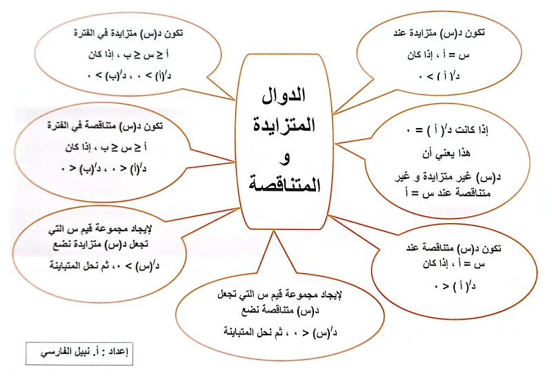 صورة الغلاف