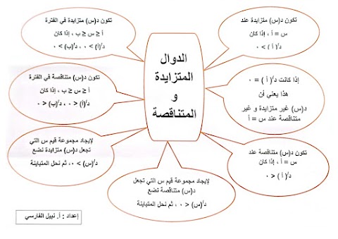 ملخص في ورقة واحدة لدرس الدوال المتزايدة والمتناقصة - رياضيات أساسية الصف 12 الفصل 1