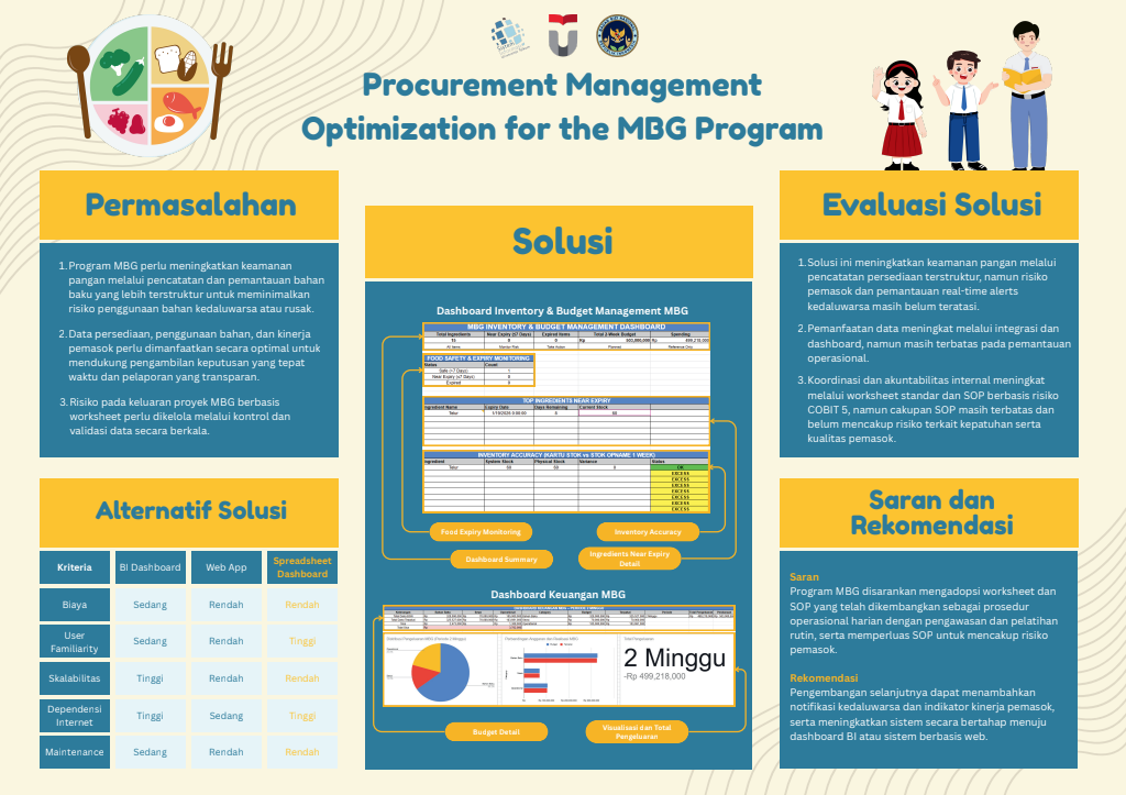 Procurement Management Optimization for the MBG Program