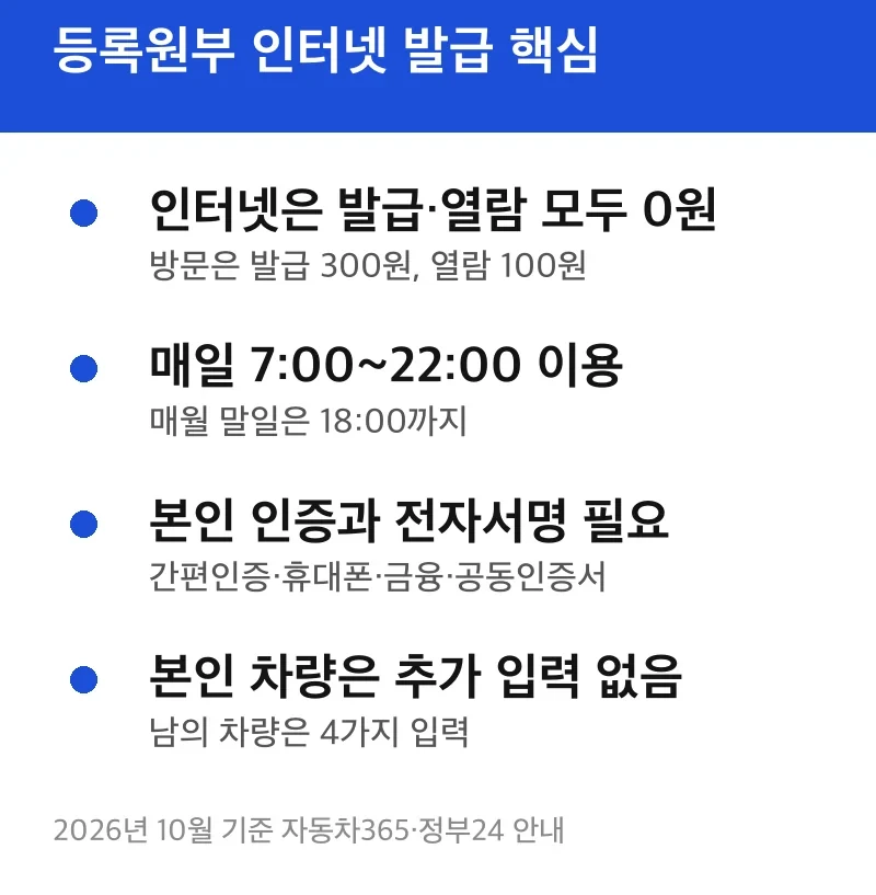 등록원부 인터넷 발급 핵심