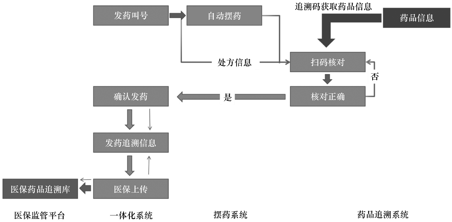 A Closed-Loop Drug Delivery Management System Based on the Internet of Things: Architecture, Implementation, and Clinical Feasibility