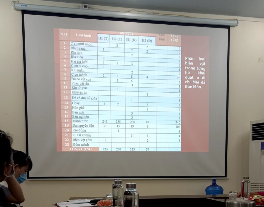 Hội nghị Báo cáo kết quả thám sát và khai quật di tích mái đá Bản Mòn, xã Thôm Mòn, huyện Thuận Châu, tỉnh Sơn La