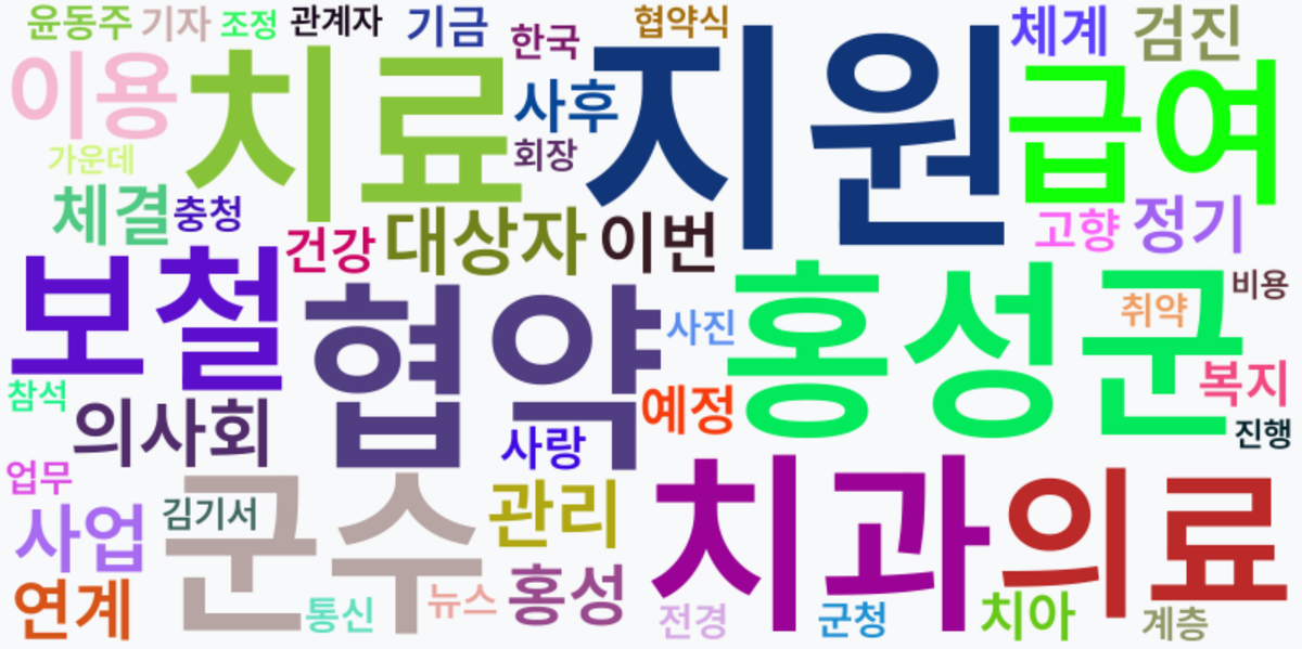 AI Daily News - 키워드 워드클라우드