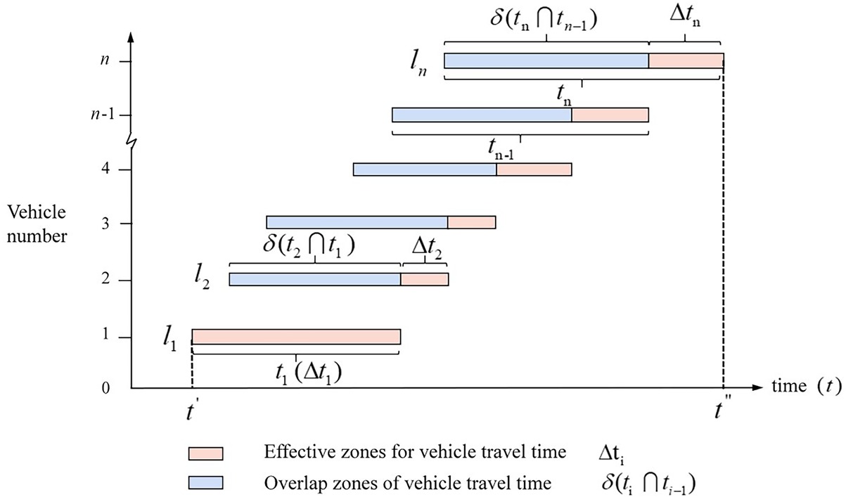 FS-DRL: Fine-Grained Scheduling of Autonomous Vehicles at Non-Signalized Intersections via Dual Reinforced Learning
