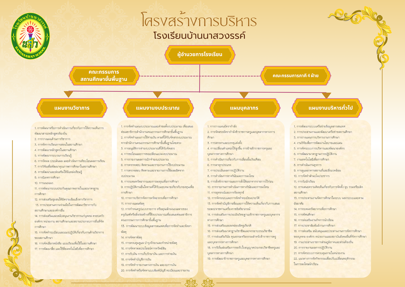 โครงสร้างบริหารสถานศึกษา