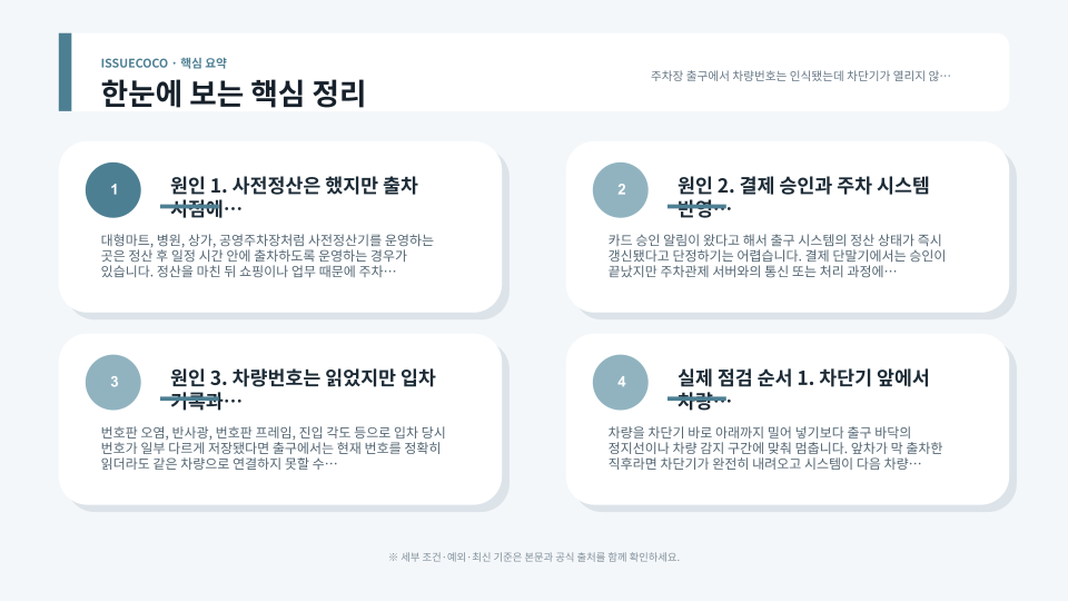 무인 주차장 출구에서 정산완료 여부와 차량번호 및 호출버튼을 확인하는 점검 순서