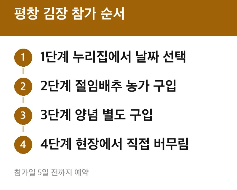 평창 김장 참가 순서