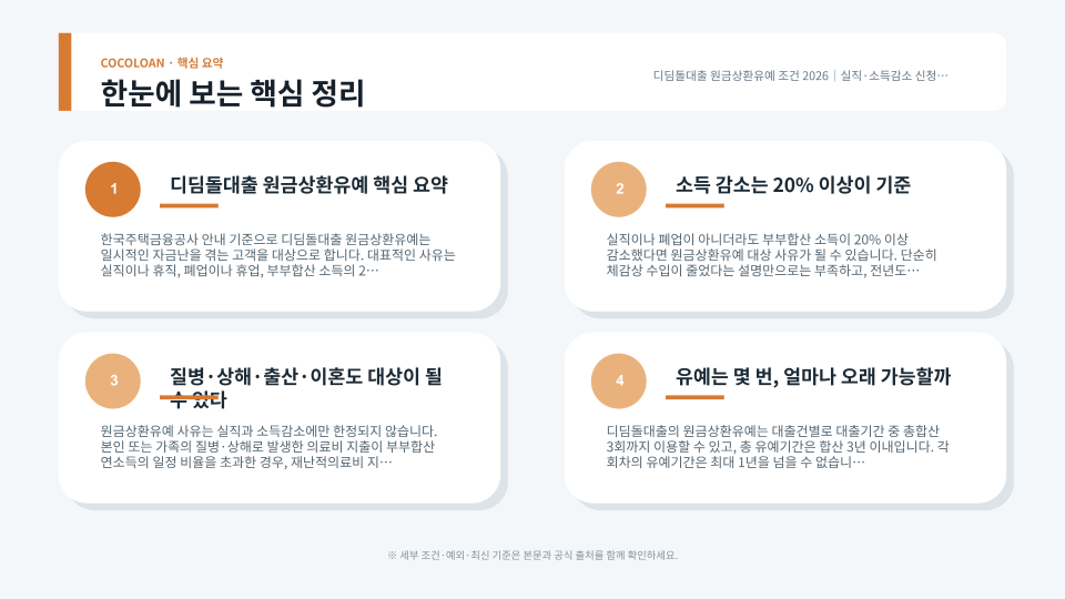 디딤돌대출 원금상환유예 대상과 신청 절차를 설명하는 주택금융 서류 장면