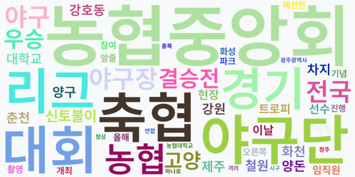 AI Daily News - 키워드 워드클라우드