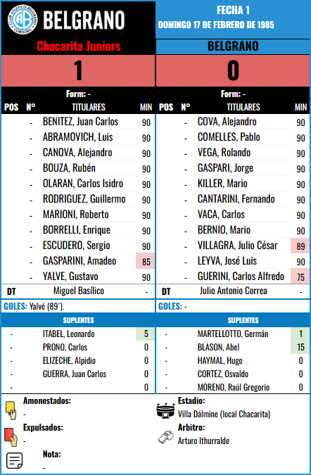 Formación de Belgrano vs Chacarita