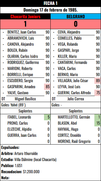 Formación Fecha 1 - Chacarita vs Chacarita