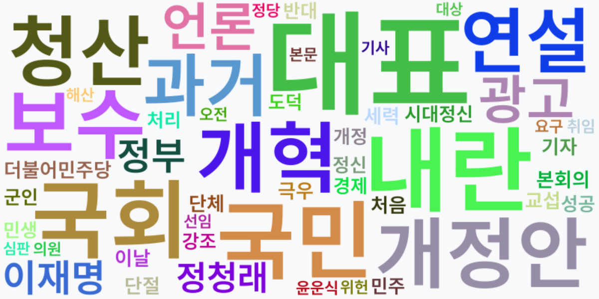 AI Daily News - 키워드 워드클라우드