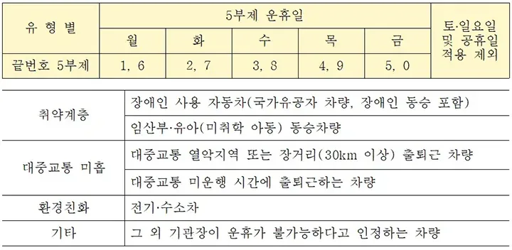 차량조회 자동차365 타인차량 동의·미동의 차이