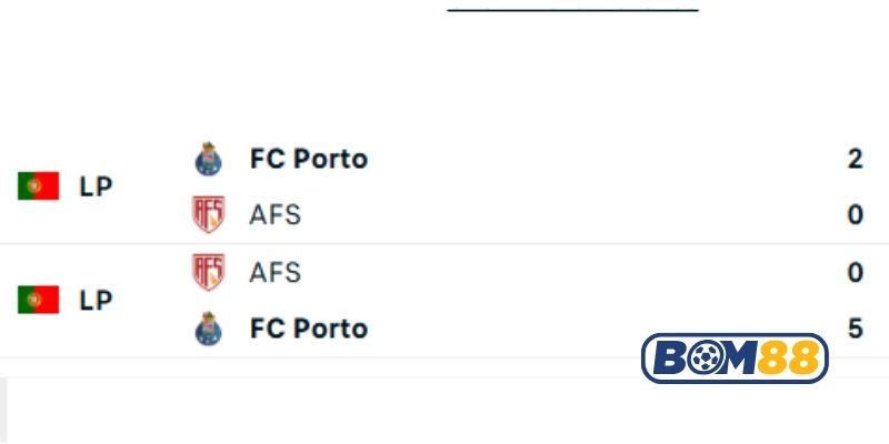 Lịch sử đối đầu giữa hai đội FC Porto vs AVS