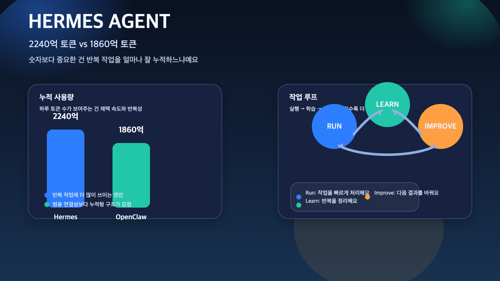 헤르메스 에이전트의 토큰 비교 인포그래픽