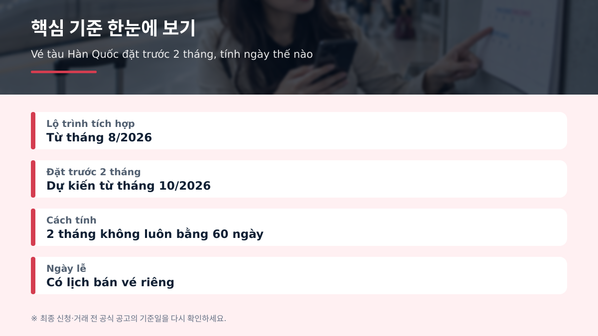 Vé tàu Hàn Quốc được đặt trước 2 tháng: chọn ngày thế nào để không nhầm? - 본문 숫자와 기준 비교표