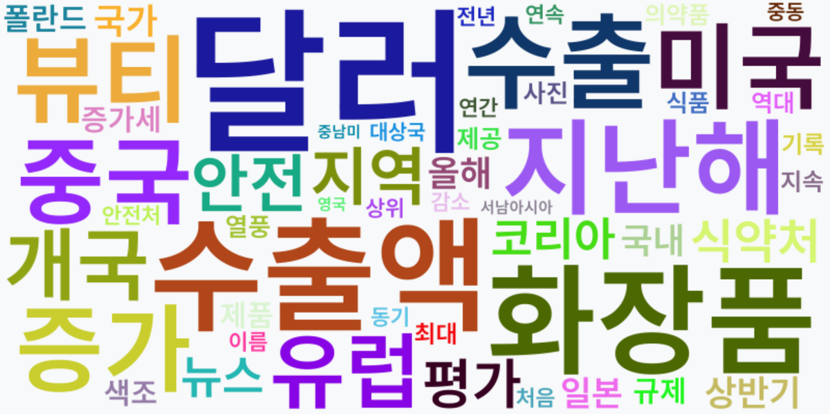 AI Daily News - 키워드 워드클라우드