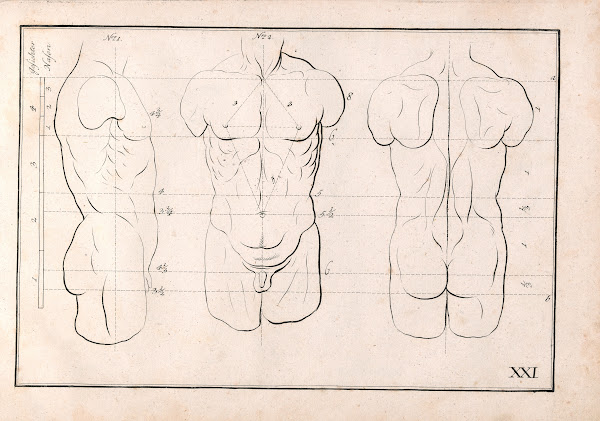 Zeichenbuch fur Kunstler und Liebhaber der freyen Handzeichnung Pl21 1781