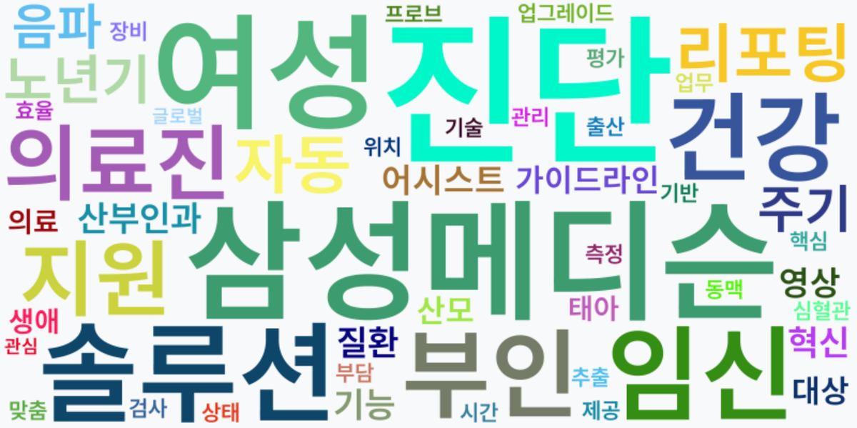 AI Daily News - 키워드 워드클라우드