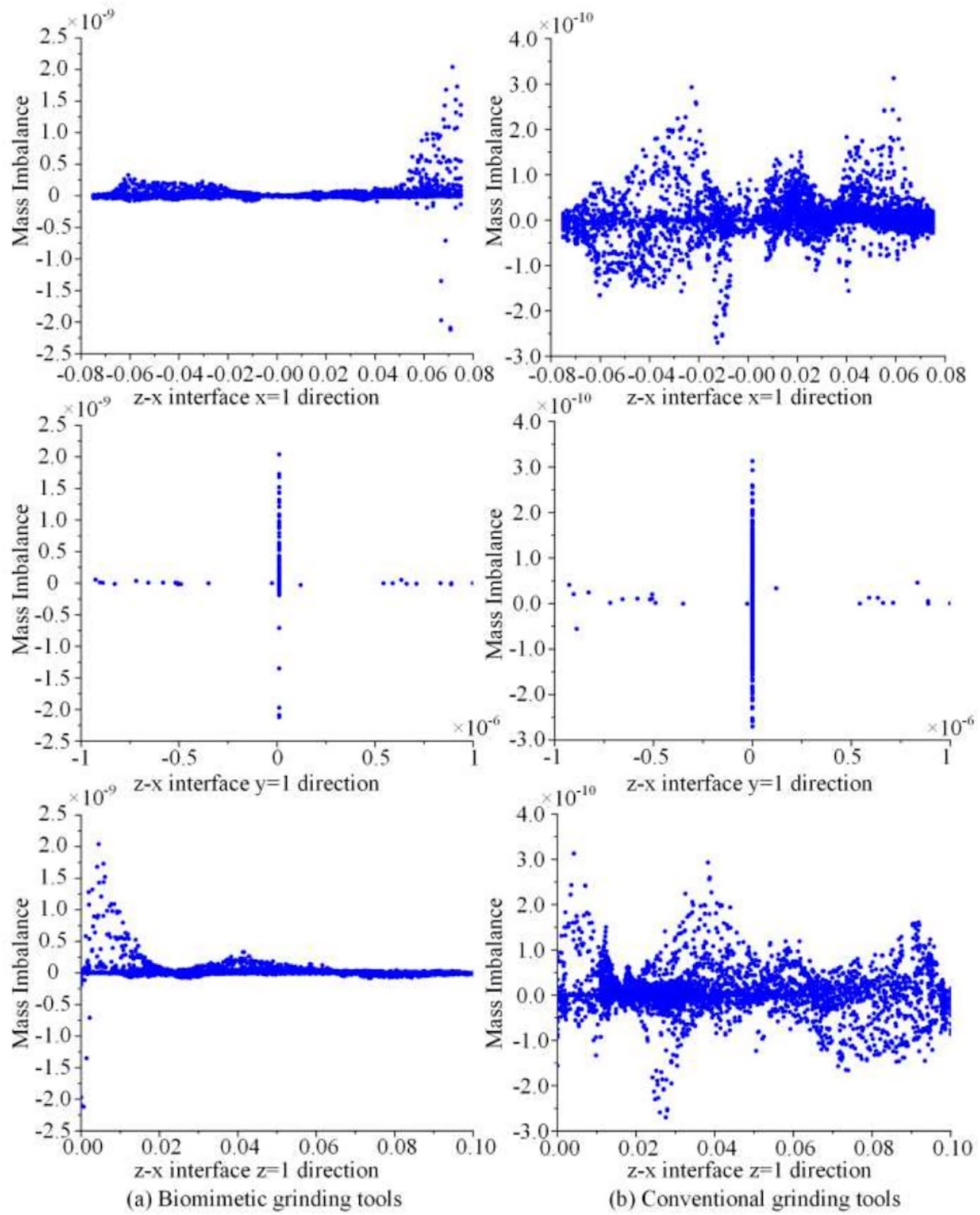 Biomimetic Desert Beetle Microgrinding Tool Flow-field Model and Processability Evaluation