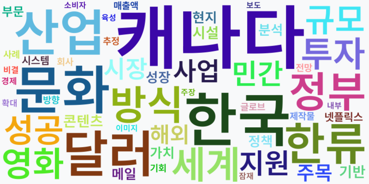 AI Daily News - 키워드 워드클라우드