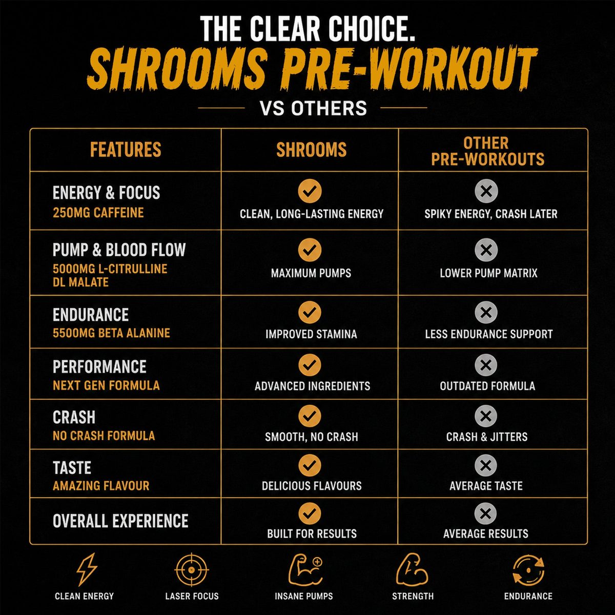 Absolute Nutrition Shrooms Pre Workout