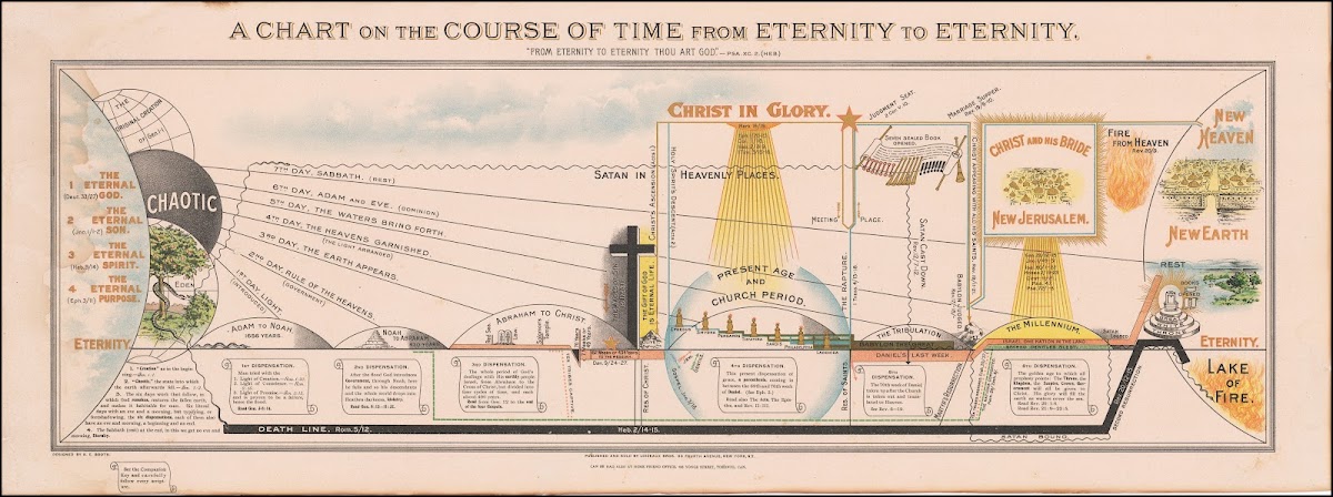 A Chart on the Course of Time from Eternity to Eternity 1930