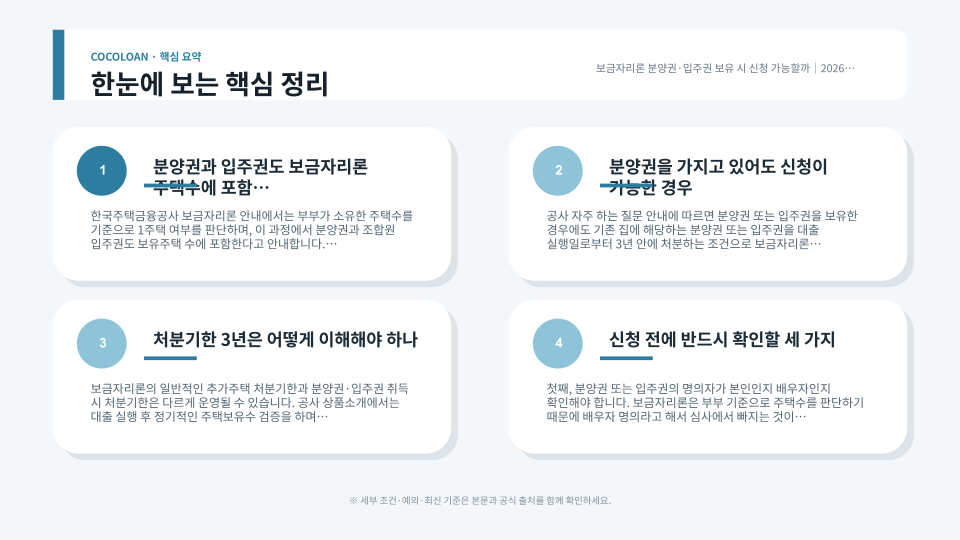 보금자리론 신청 전 분양권·입주권 보유 여부와 처분기한을 확인하는 주택자금 절차 이미지