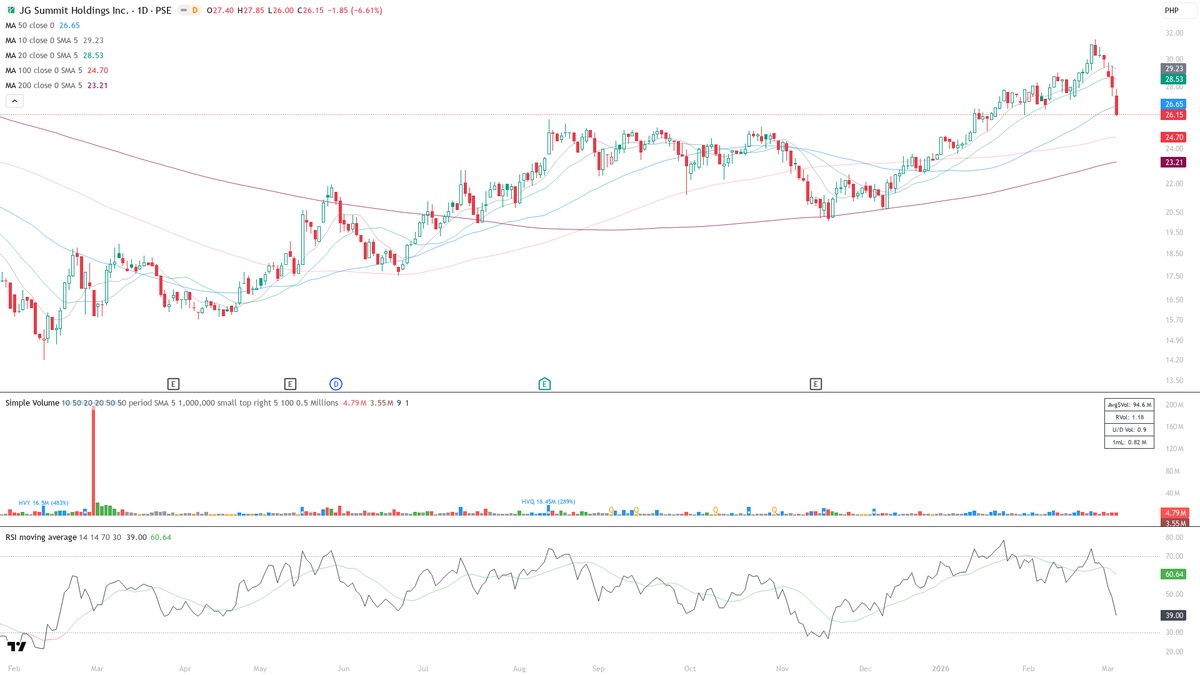 JGS Chart