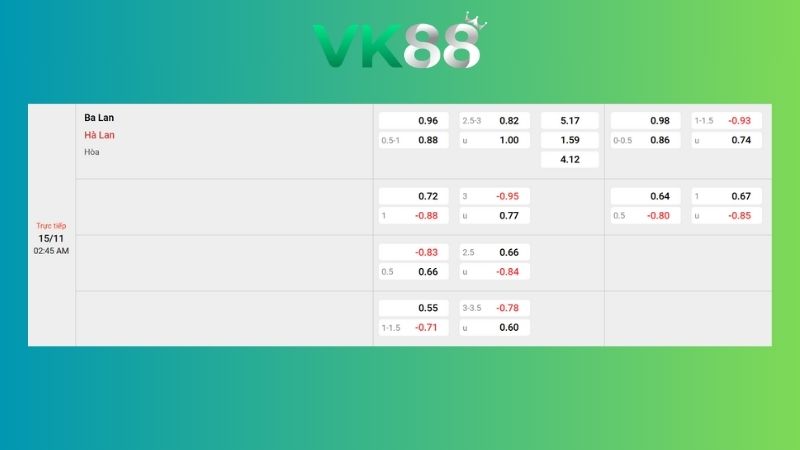 Nhận định soi kèo Ba Lan vs Hà Lan 02h45 ngày 15/11/2025