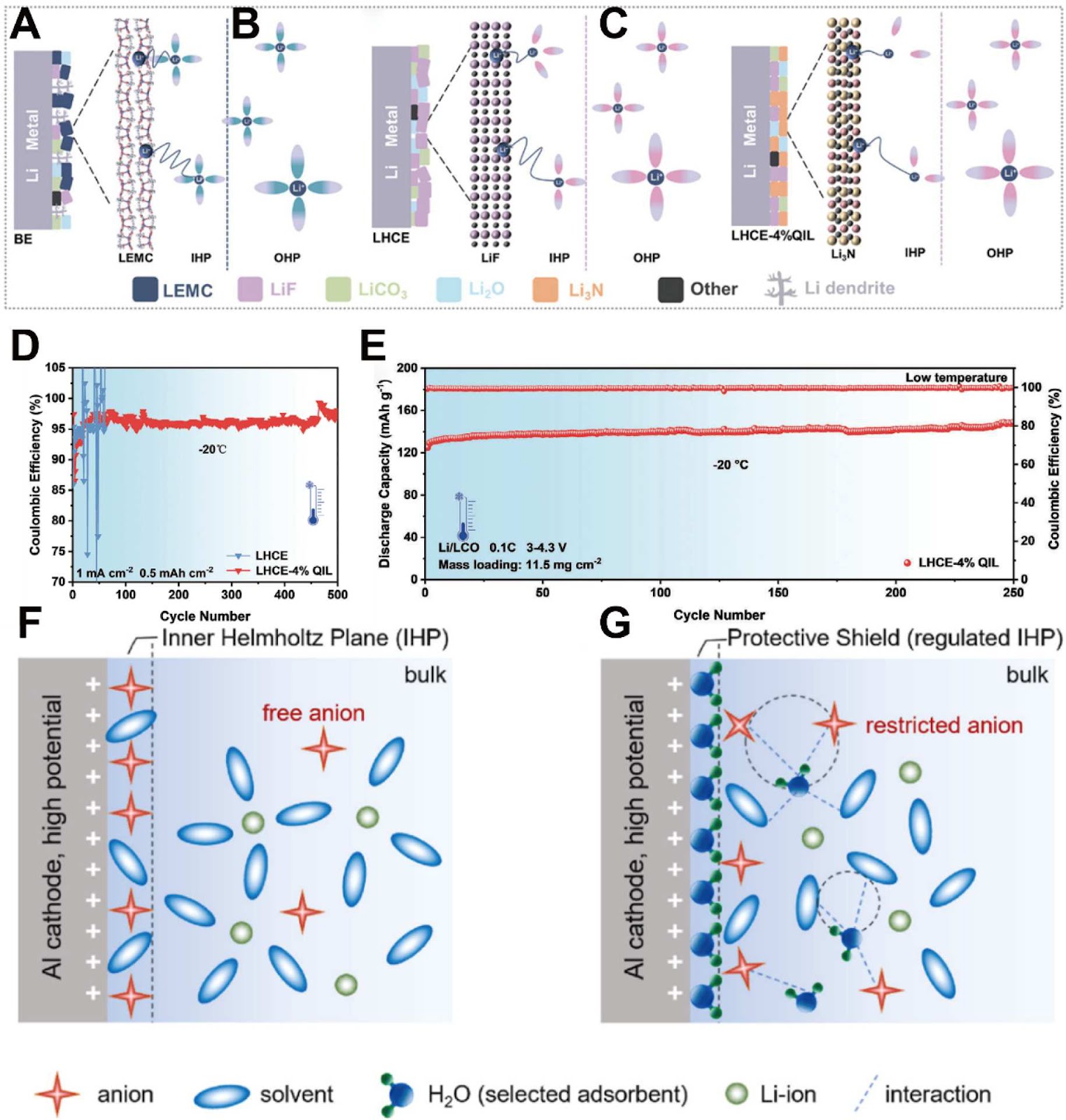 Electrolyte additives for extending the operational temperature range of rechargeable lithium batteries