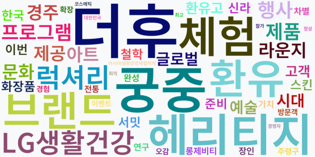 AI Daily News - 키워드 워드클라우드