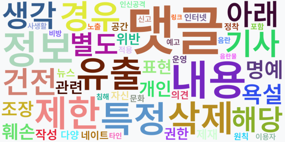 AI Daily News - 키워드 워드클라우드