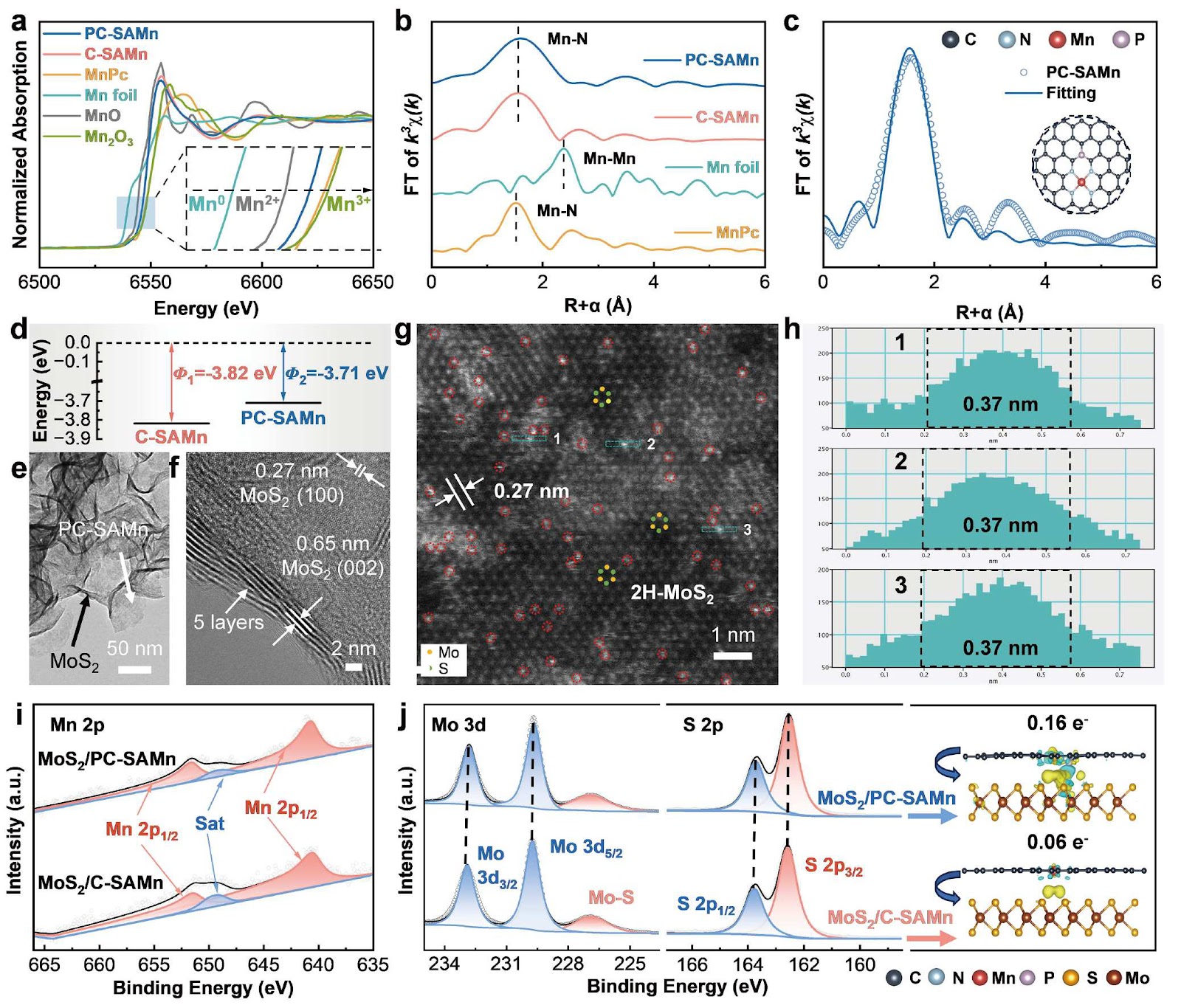Regulating the orbital hybridization to induce asymmetrical catalysis for efficient reversible sodium conversion storage