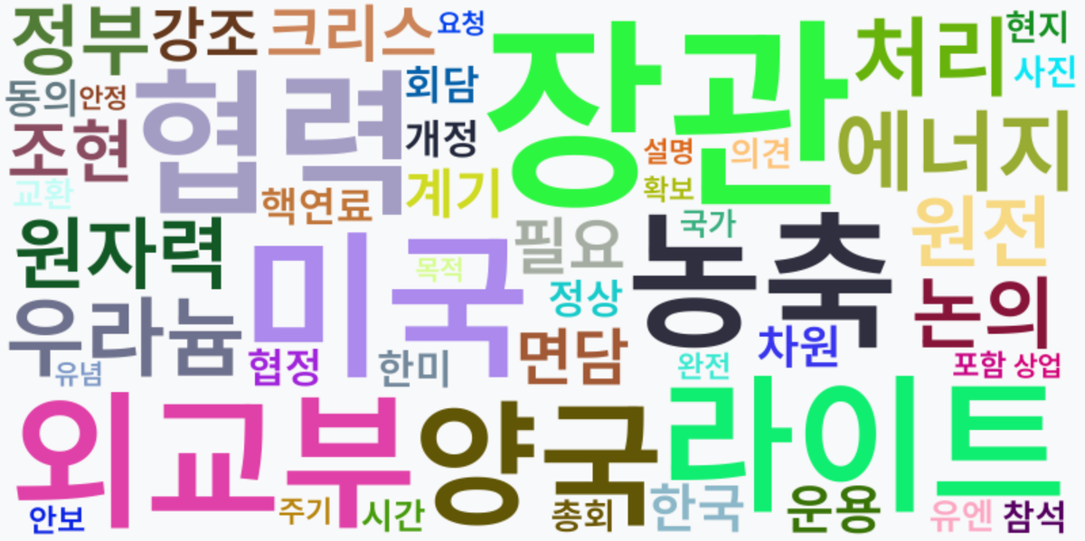 AI Daily News - 키워드 워드클라우드