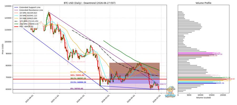 BTC 일봉