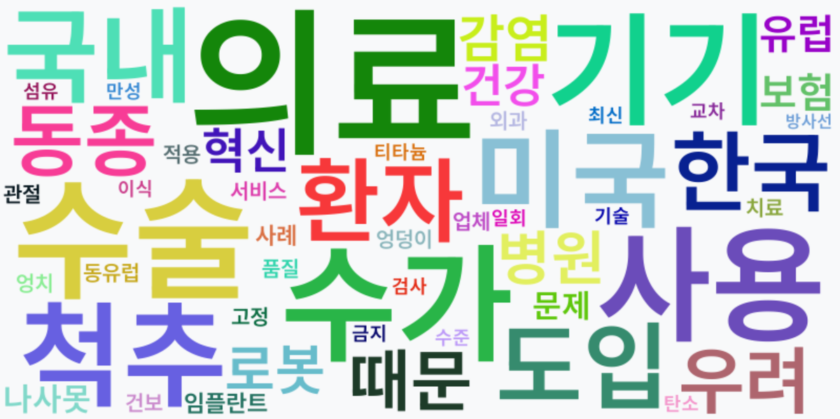 AI Daily News - 키워드 워드클라우드